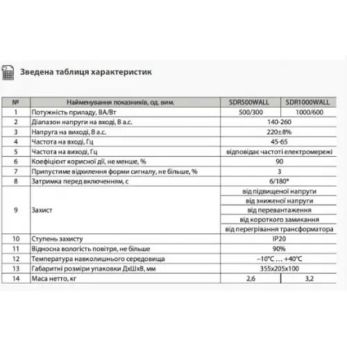 Стабилизатор напряжения Aruna SDR 1000 WALL - фото 4