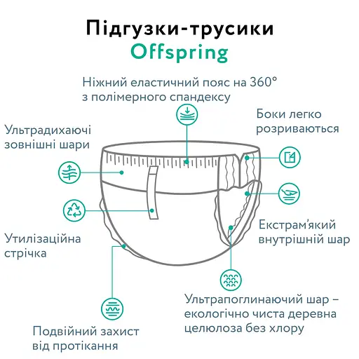 Подгузники-трусики Offspring Aquatic L (9-14 кг) 72 шт. (2уп. х 36 шт.) - фото 4