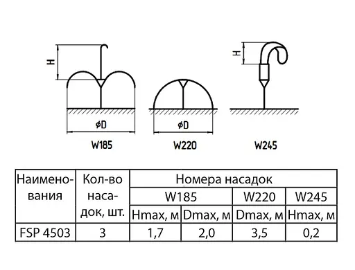 Насос для фонтану Sprut FSP 4503 - фото 2
