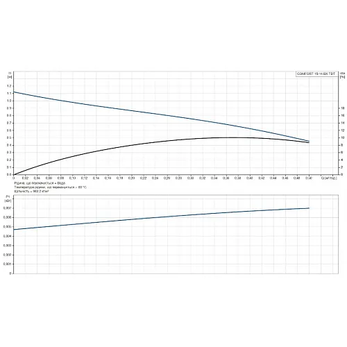 Циркуляционный насос Grundfos Comfort 15-14 BX TDT (93093665) - фото 4