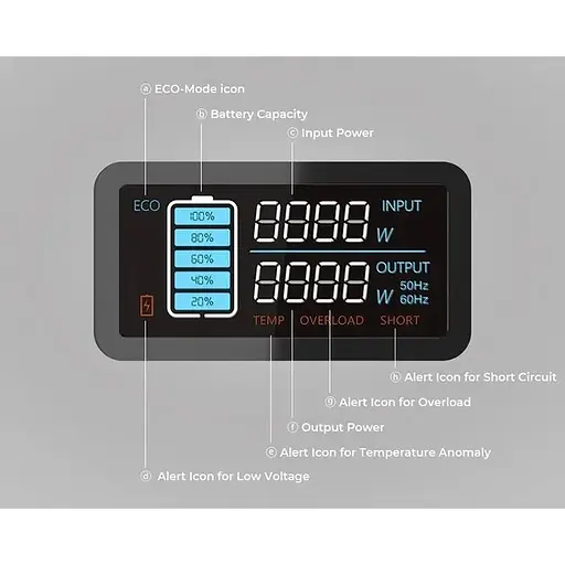 Портативная зарядная станция Bluetti EB55 700W/536Wh - фото 8