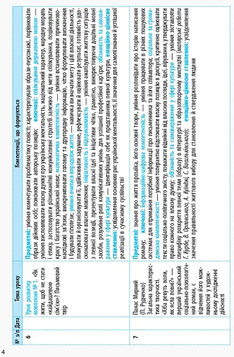 Українська література 11 клас. Календарно-тематичний план. Рівень стандарту - фото 5