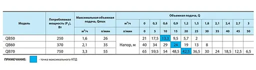 Вихровий насос NPO QB60 - фото 3