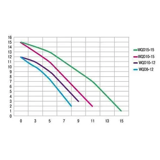 Дренажно-фекальный насос Optima WQD8-12 0,9кВт (9608) - фото 3
