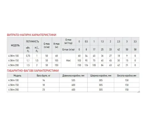 Скважинный насос вихревой Koer 4SKM-150 с пультом (KP2792) - фото 3