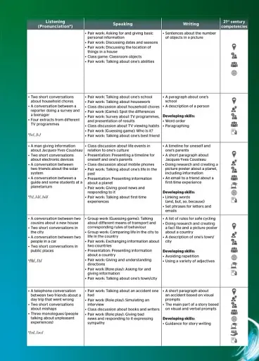 Portal to English 2. Student's Book - фото 3