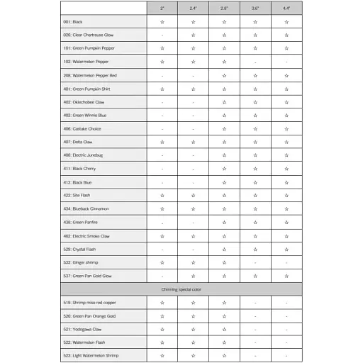 Силікон Keitech Crazy Flapper 2" EA#17 midnight chart back (8 шт/уп) - фото 11