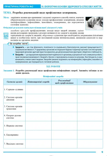 Біологія і екологія. 11 клас. Практикум. Рівень стандарту - фото 6