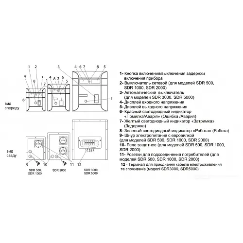 Стабилизатор напряжения Aruna SDR 5000 - фото 3