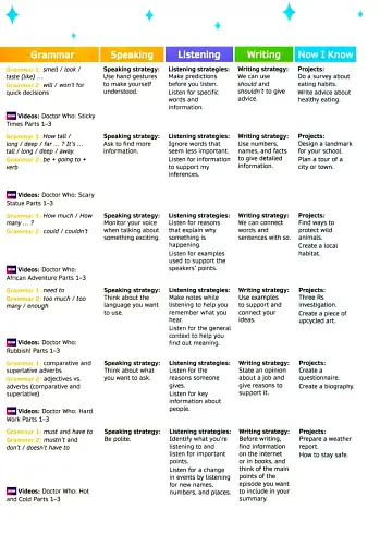 Now I Know. Level 4. Teacher's Book with Online Practice and Resources - фото 3