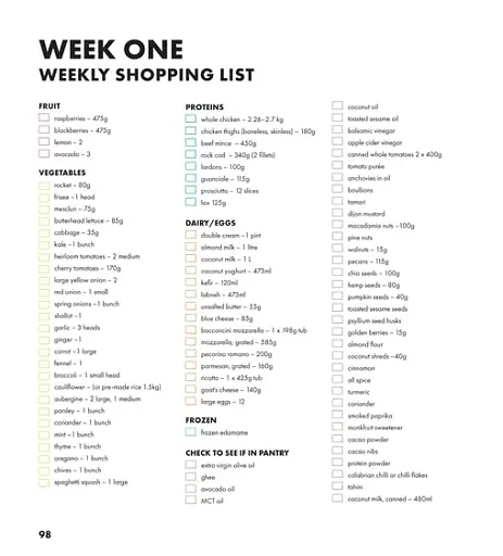 28 Days Keto. A complete guide to living the keto lifestyle easily - фото 4