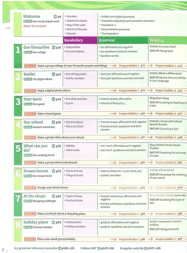 Harmonize. Starter. Student Book with Student Book eBook - фото 2