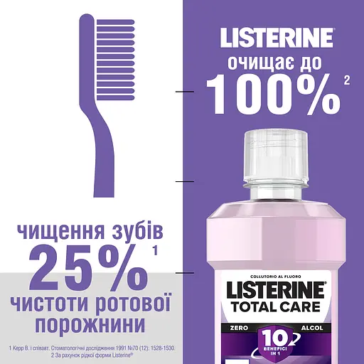 Ополіскувач для ротової порожнини Listerine Total Care 80 мл - фото 6