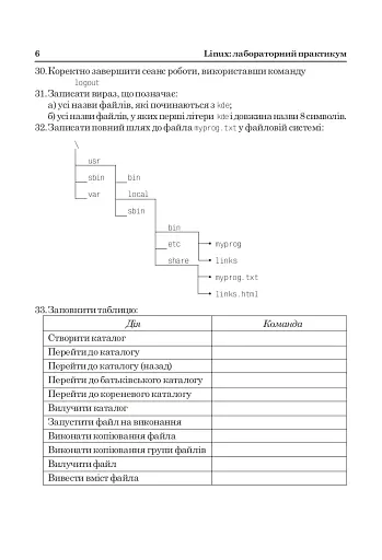 Linux: лабораторний практикум. Посібник для студентів. - фото 5