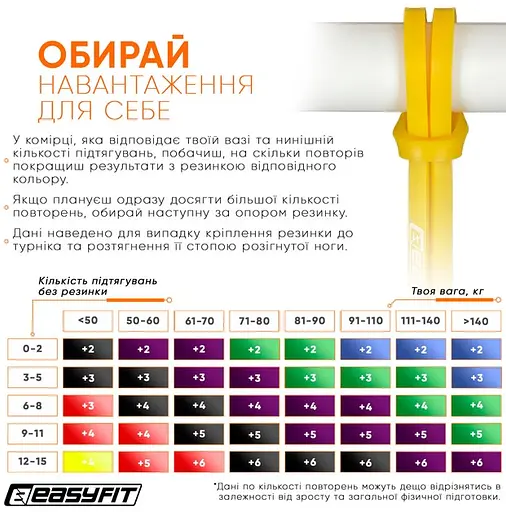 Гумова петля-еспандер EasyFit лижника, плавця, боксера 12 мм (EF-EBLP-AD-12) - фото 6