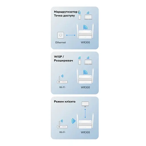 WiFi маршрутизатор Cudy WR300 100Mbps Mesh-сателлит N300 (73-00548) - фото 8