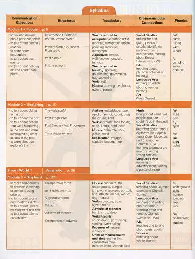 Smart Junior 5. Students Book. Ukrainian Edition - фото 3