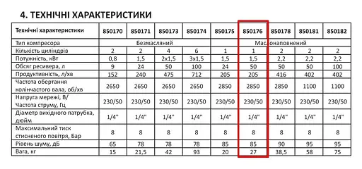 Компресор одноциліндровий Apro OFD-50 1,5кВт 205 л/хв. 50 л 2 крана 30412 - фото 9