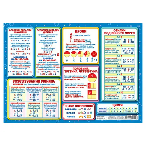 Коврик-подсказка Математика 1-4 класс Ранок 10104249У на украинском языке - фото 2