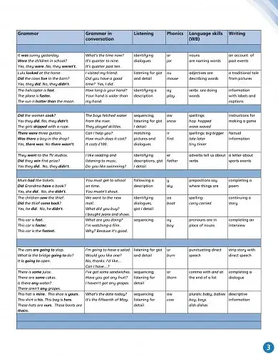 English World 3. Pupil's Book - фото 3