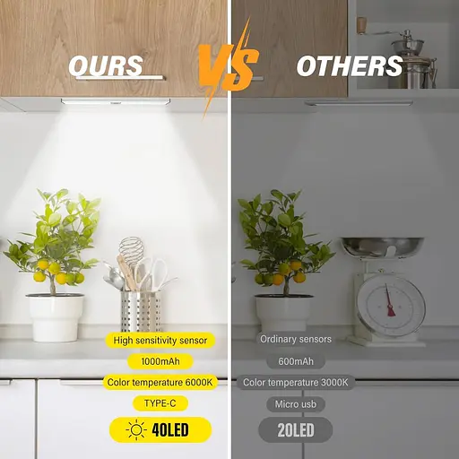 Світлодіодні лампи з датчиком руху KTEBO 2 шт. для шафи, підлоги, кухонного освітлення - фото 2