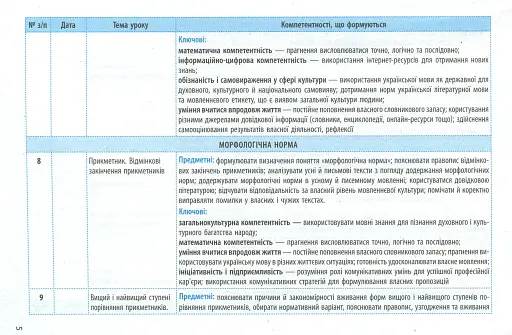 Українська мова 11 клас. Календарно-тематичний план з урахуванням компетентнісного потенціалу предмета - фото 6