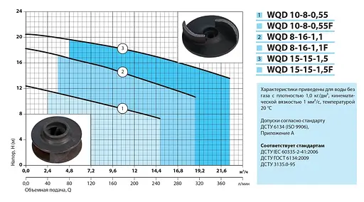 Дренажно-фекальний насос NPO WQD 10-8-0,55F - фото 2