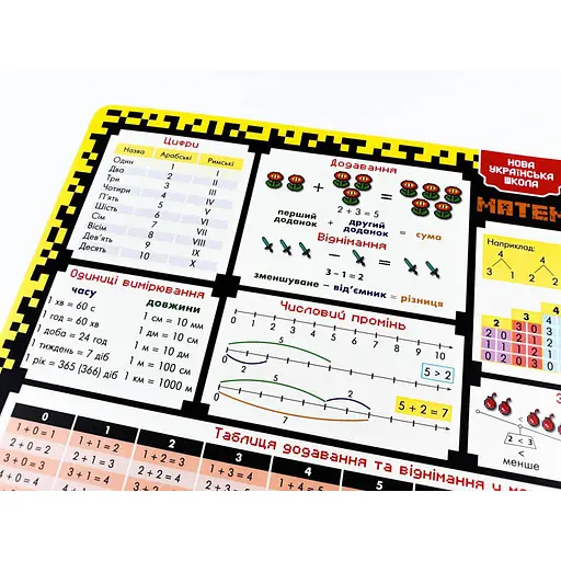 Коврик подсказка учебный А3 1 класс 129048 - фото 3