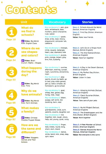 Now I Know 1 (Learning To Read)Teacher's Book with Online Practice and Resources - фото 2