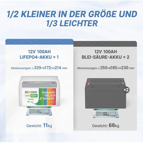 Аккумулятор Redodo 1280Wh LiFePO4 (12V 100Ah) - фото 6