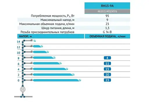 Насос для підвищення тиску Rudes RH15-9A - фото 3