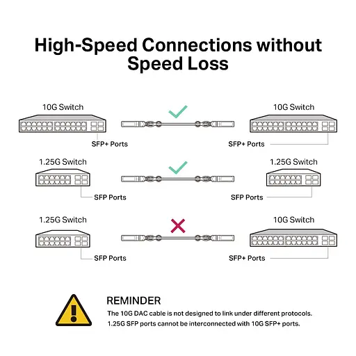 Кабель TP-Link Direct Attach SFP+ Cable for_10 Gigabit connections Up to 1m - фото 5
