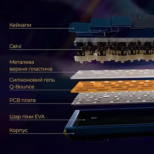 Клавиатура Ducky One 3 Mini Cherry MX Brown RGB Black UA (DKON2161ST-BUAPXCLAWSC1) - фото 10