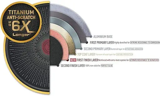 Сковорода большая Tefal Unlimited 32 см (G2550853), с шестислойным титановым антипригарным покрытием Titanium 6Х - фото 4