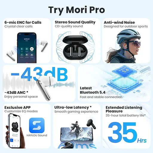 Навушники бездротові Haylou Mori Pro (T016) із шумозаглушенням і 6 мікрофонами білі - фото 6