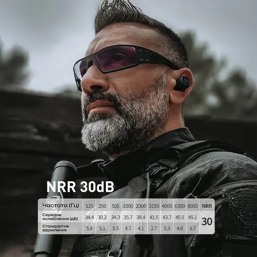 Активні захисні навушники (беруші) Earmor M20T PRO Foliage Green з Bluetooth 5.4 (96-00108) - фото 7