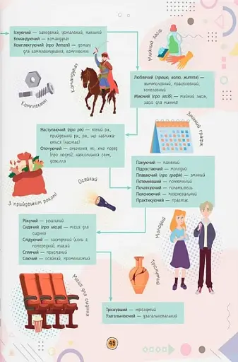 Сучасний непідручник. Українська мова - фото 14