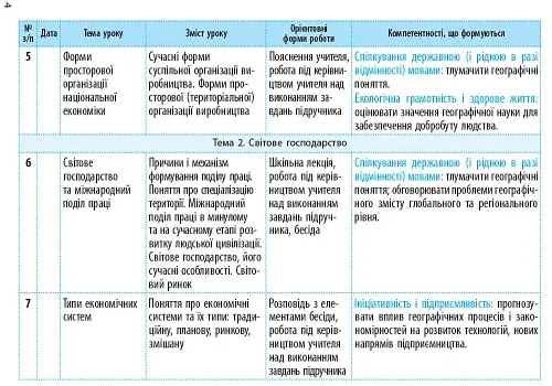 Географія 9 клас. Календарно-тематичний план - фото 5
