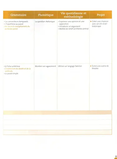 Odyssée. Niveau B2. Livre de l'élève + Audio en ligne - фото 7