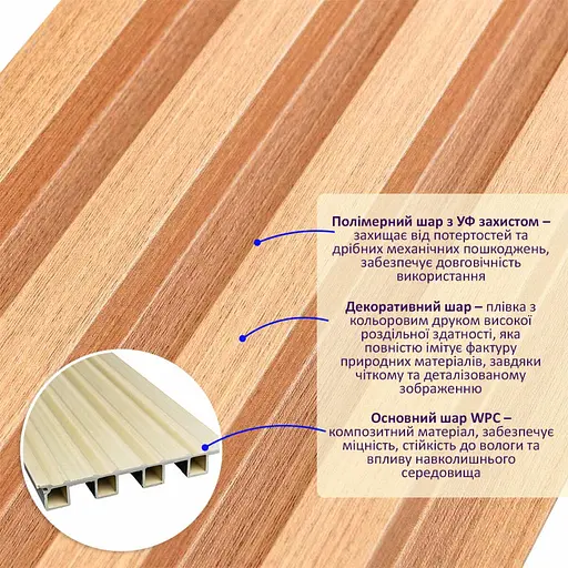 Рейка декоративна Wall Sticker WPC стінова 3000х160х23 мм Вільха SW-00001539 - фото 2