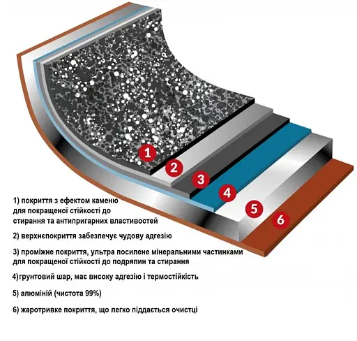 Ковш Flonal Pepita Granit 1,2л (PGFC11650) - фото 3