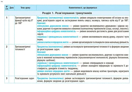 Геометрія 9 клас. Календарно-тематичний план з урахуванням компетентнісного потенціалу предмета - фото 2