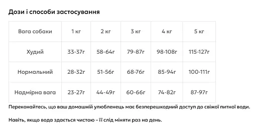 Повноцінний та збалансований сухий корм Reflex Plus Pomeranian Adult для собак породи померанський шпіц 8 кг  - фото 3
