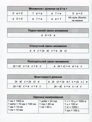Математичний тренажер. 3 клас. Вправи на множення, ділення - фото 3