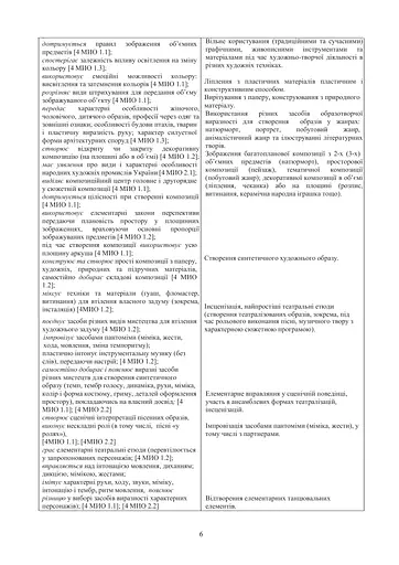 Мистецтво. 4 клас. Конспекти уроків - фото 5