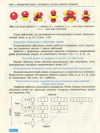 Хімія. Підручник 11 клас. Рівень стандарту - фото 7