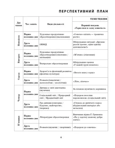 Розгорнутий календарний план. Літо. Ранній вік. Сучасна дошкільна освіта - фото 2