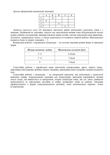 Українська мова та література. 5 клас. Діагностувальні (контрольні) та самостійні роботи для перевірки знань - фото 6
