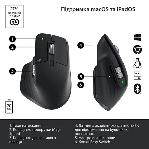 Беспроводная мышь Logitech MX Master 3S Performance Wireless Mouse Bluetooth Graphite (910-006559) - фото 6