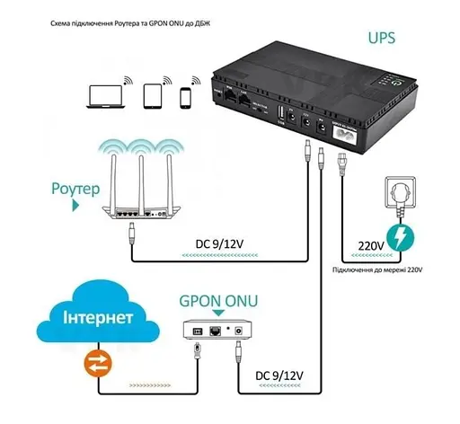 UPS ДБЖ безперебійне живлення для роутера/терміналу ONU POE Voltronic 18W 5V/9V/12V 1A 8800mAh - фото 2